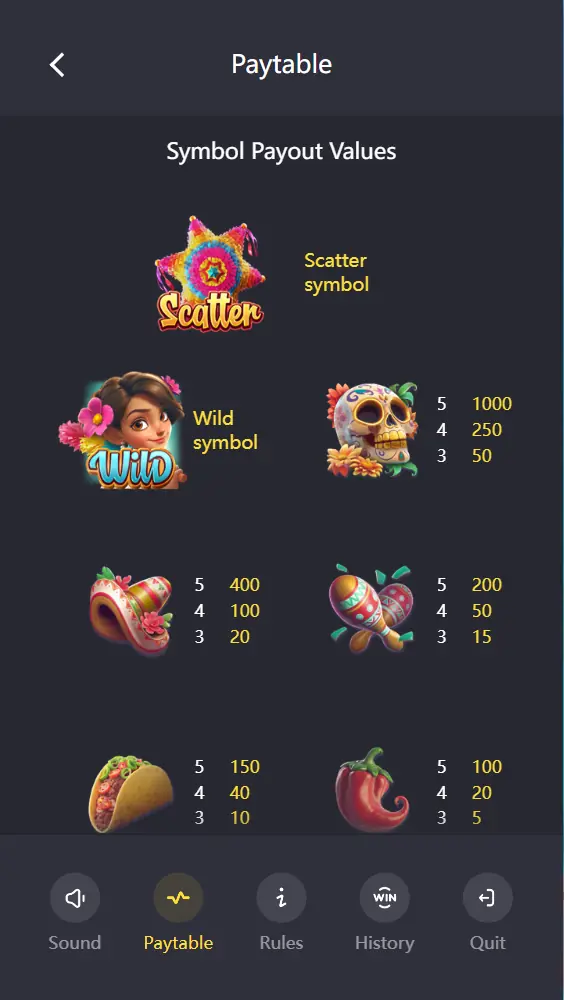 Pinata Wins symbol payouts for Skull, Sombrero, Maracas, Taco and Chili